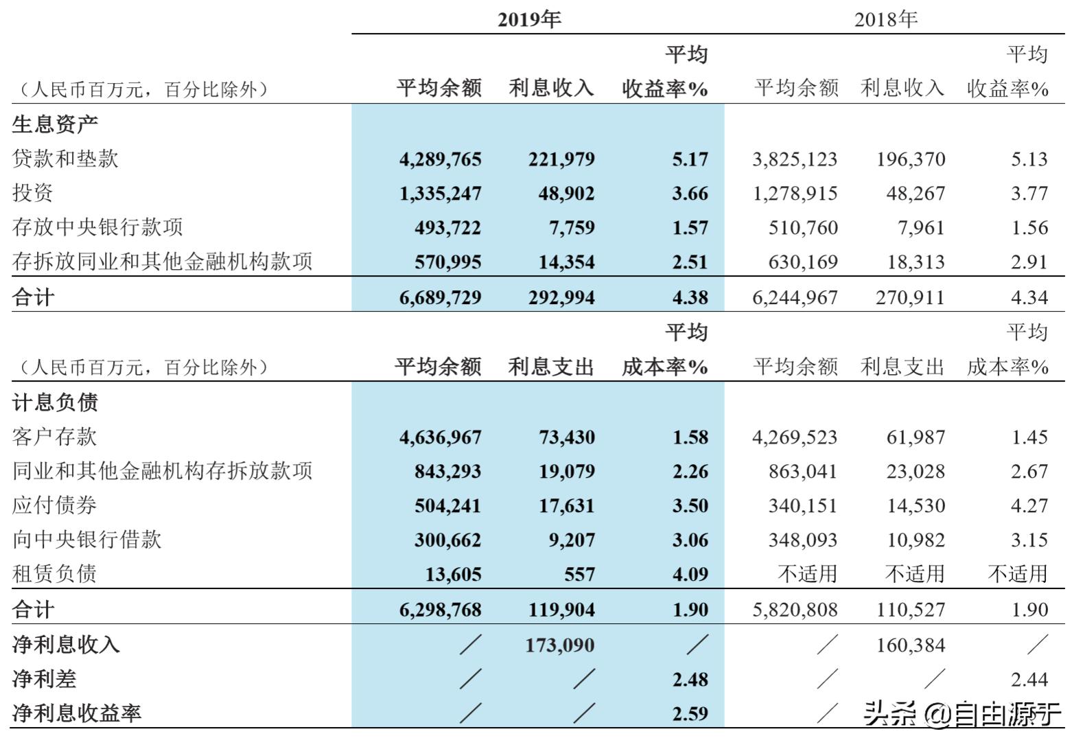 招商银行年报2020解读,招商银行2019三季度财报预告