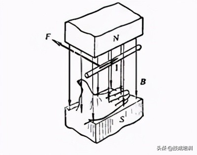 交流电机正常工作频率,交流电机工作原理