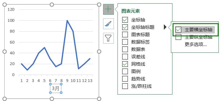 excel技巧时间,excel两小时时间刻度教学