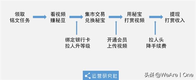 传销App霸占榜首14天，刷视频就能“月入百万”？