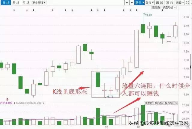 五步量比选股法,最准的量比选股方法