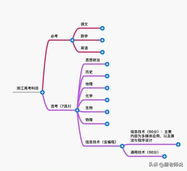 “奥数热”刚消退，“编程热”又兴起，家长怒吼：何时是尽头？
