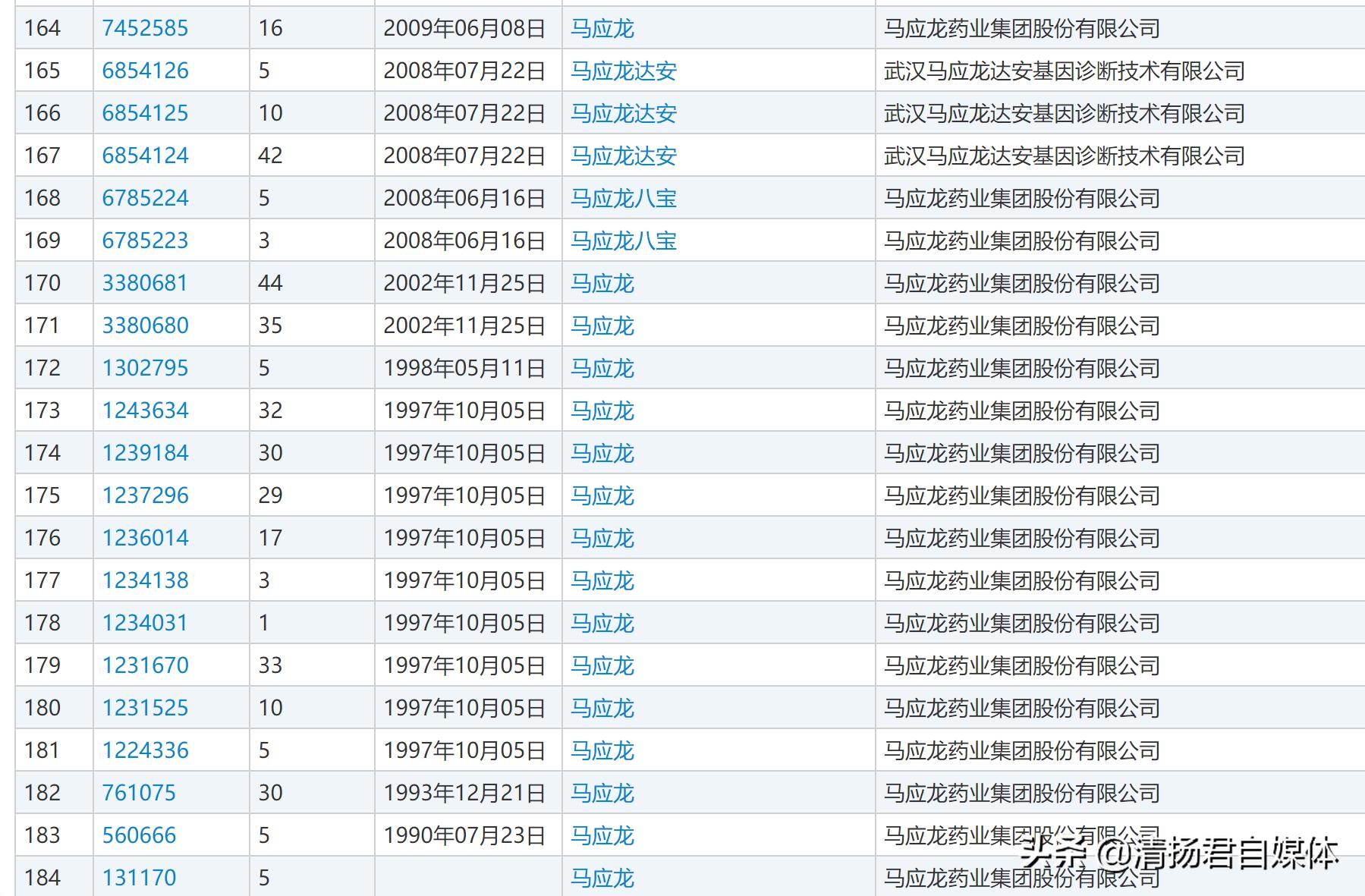 马应龙跨界卖口红新闻,马应龙痔疮膏广告是真的吗