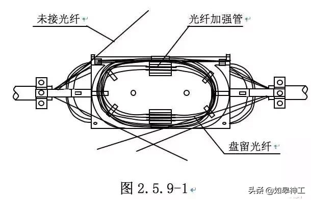 光缆线路维护工作方法,光缆线路维护工作主要内容