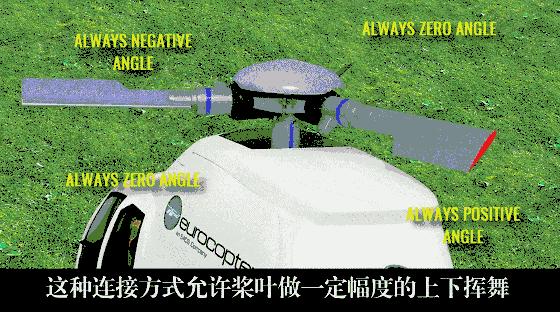 直升机是怎么飞起来的原理,制作能飞起来的直升机