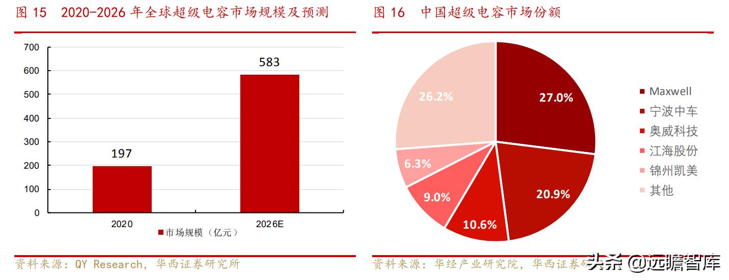 继承日系核心技术：铝解电容老牌企业，江海股份三大业务并行发展