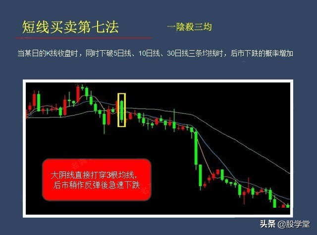 股票短线买卖点技巧入门教程,短线如何判断买卖点位图解
