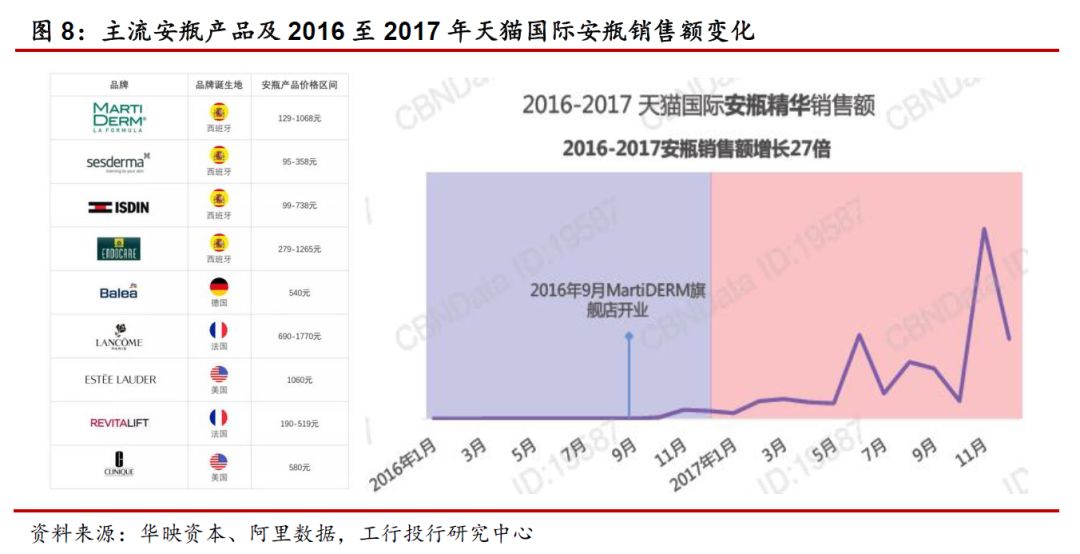 国内化妆品行业从什么年开始进入,化妆品行业的七大可持续发展趋势