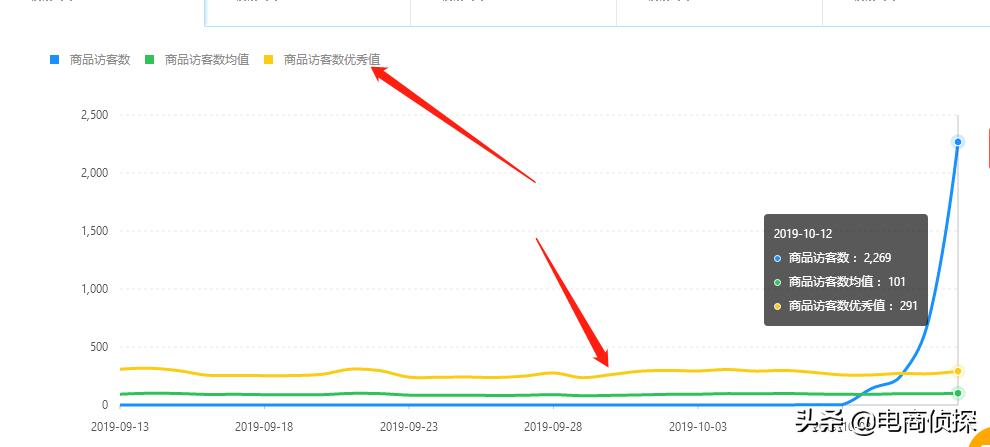 拼多多7天访客破千是什么水平,拼多多店铺访客少一天只有500