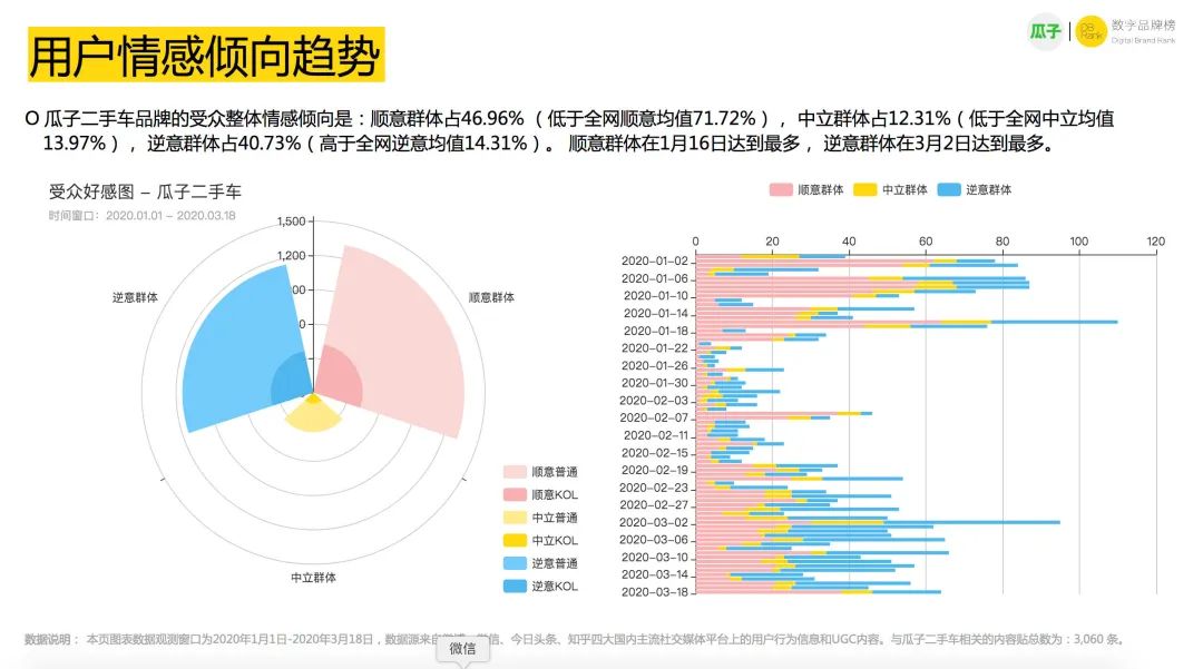 国内二手车电商全军覆没,疫情下二手车现状