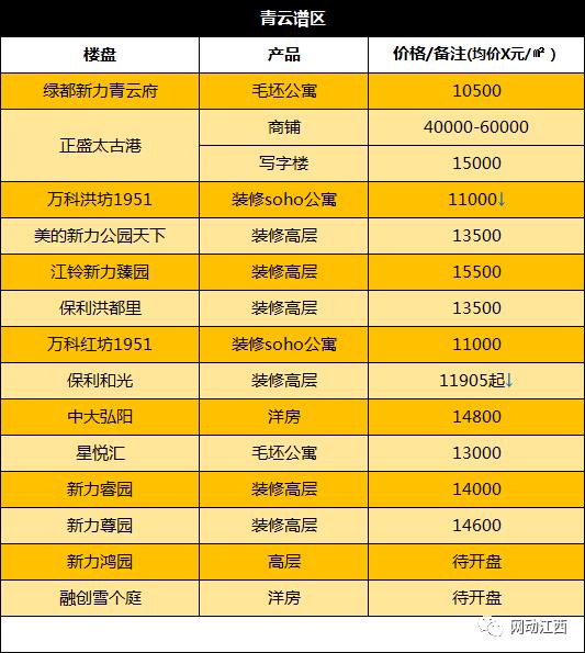 南昌房价跌得最惨的十大楼盘,南昌跌得最惨的十大楼盘