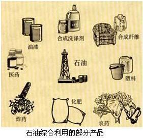 化学中考总复习12单元化学与生活,初中化学第十二单元知识点归纳