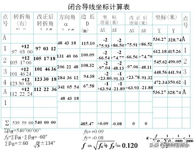 导线水准测量技术,导线水准测量计算方法