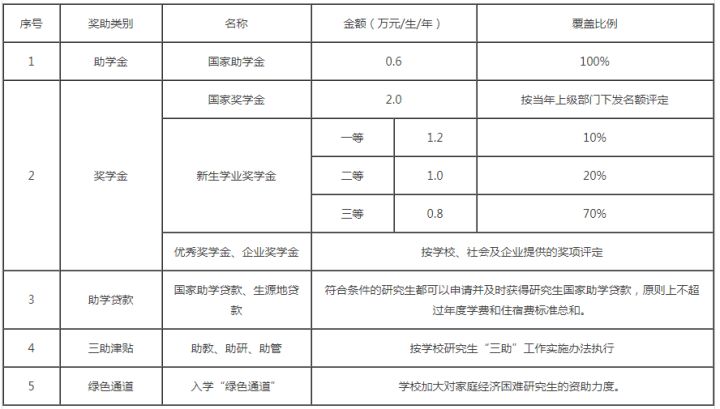 大连理工大学机械工程考研考什么,大连理工大学机械考研专业考什么