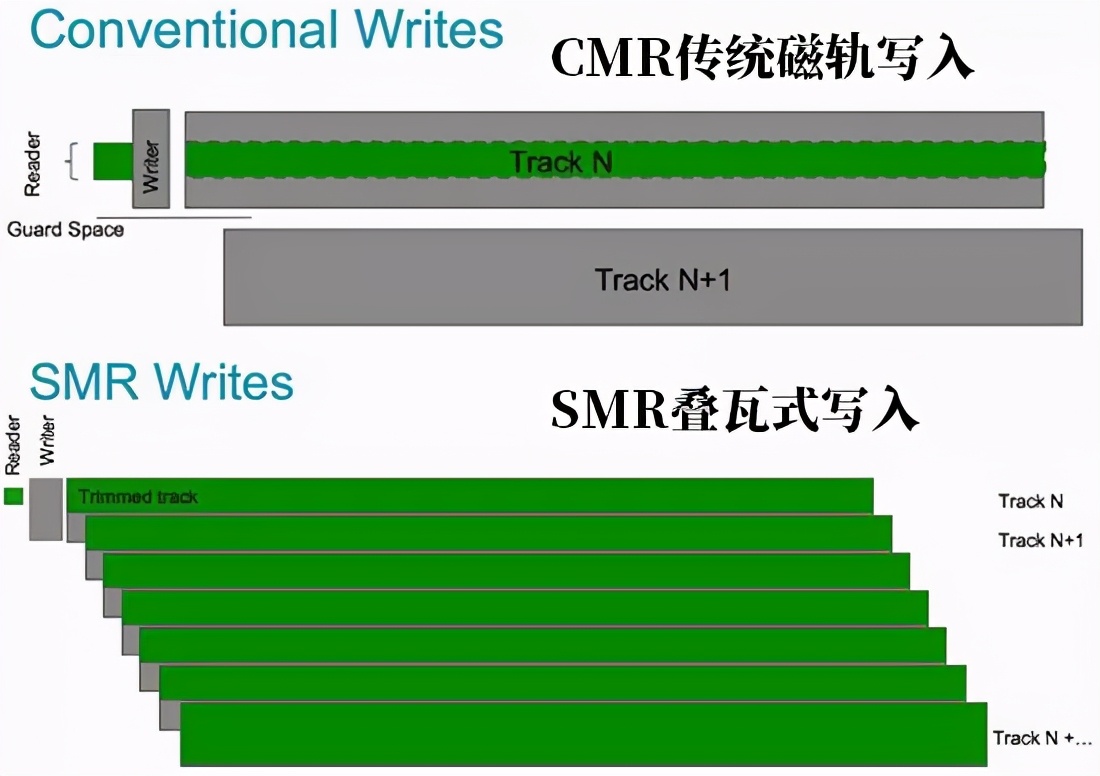 视频新手的资料池-威联通TS532X五盘位万兆NAS开箱体验