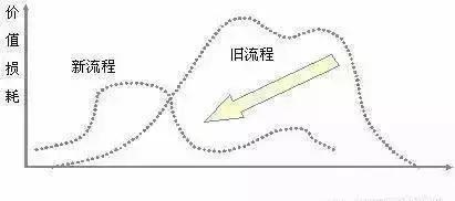 价值流程图绘制具体操作,价值流图vsm教程
