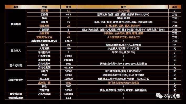 火锅店很挣钱吗为什么明星都开,明星开的火锅店生意有多火爆