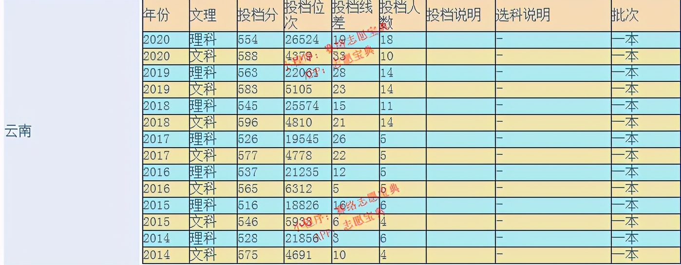 山西大学是211大学还是985大学，这所大学好吗？