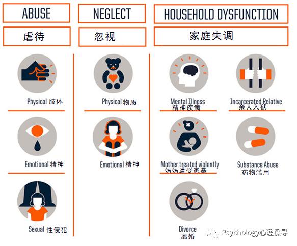 ACEsPCEs/负面与正面童年经历