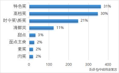 顾客点菜的服务细节,餐厅新上手服务员服务细节