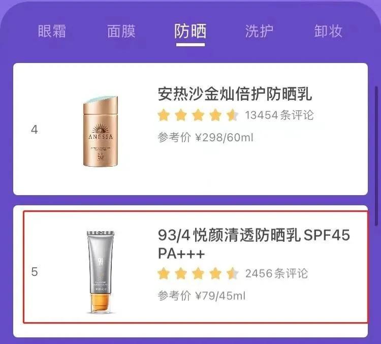 平价最好用的十大防晒,7款热门平价防晒全面测评