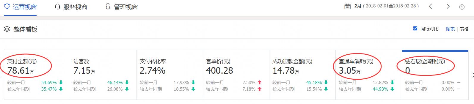 30天钻展引爆玩法！