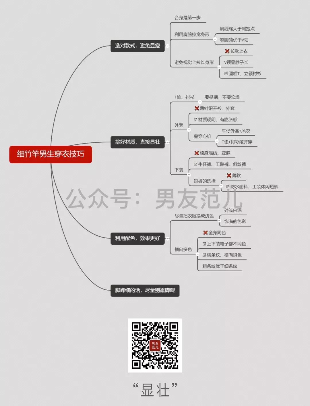 比较瘦的男孩子应该穿什么衣服,有点肉的男孩子该怎么穿衣服