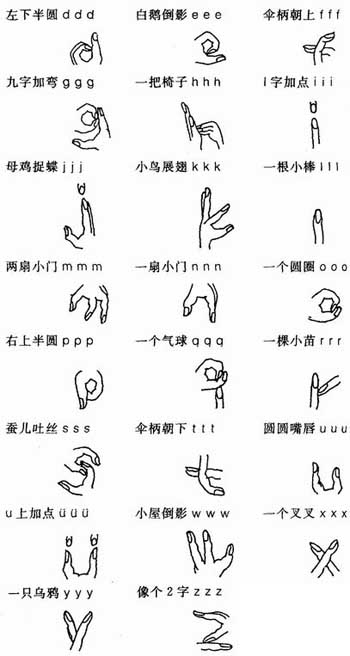 汉语拼音口诀大全好用又好记,汉语拼音正确口型发音顺口溜