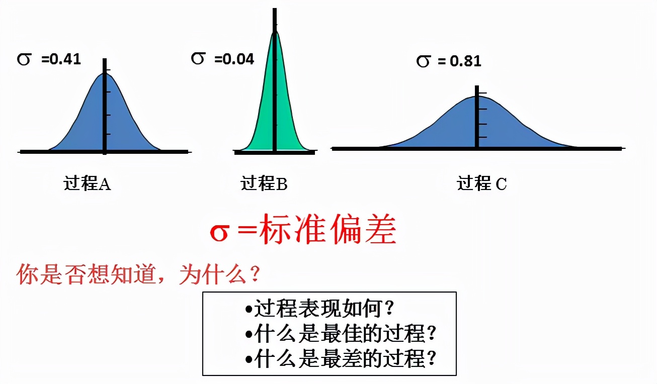 minitab生成cpk报告怎么看,如何用minitab做cpk值大于1.67
