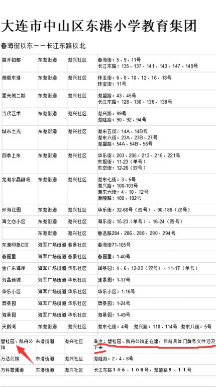 大连东港是哪个学区,大连东港公寓学区政策