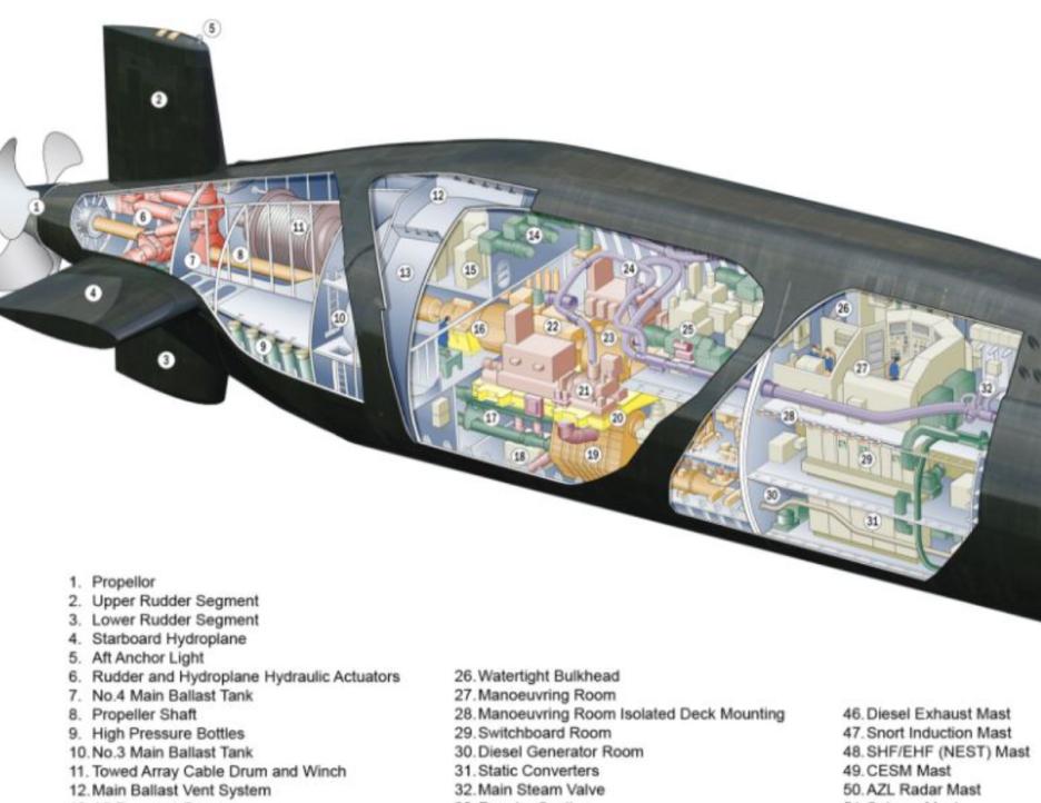 漫谈潜艇指挥塔,潜艇为什么要有指挥塔