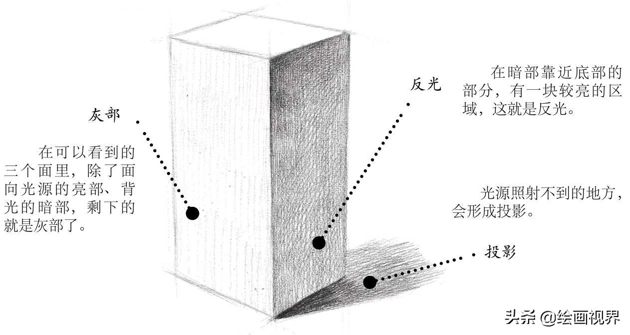 石膏几何体组合体怎么画,画石膏几何体的素描步骤
