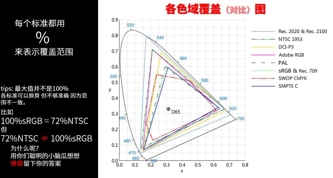 显示器应该怎么选择好,显示器选购指南从零开始教你选择