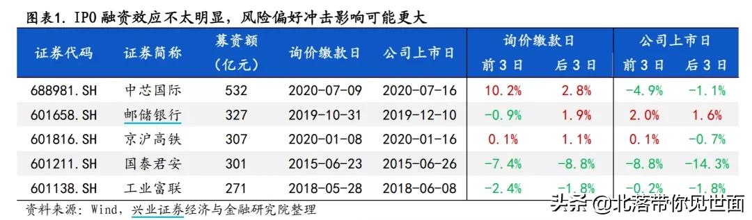 蚂蚁上市注意事项,蚂蚁上市后对市场有什么影响