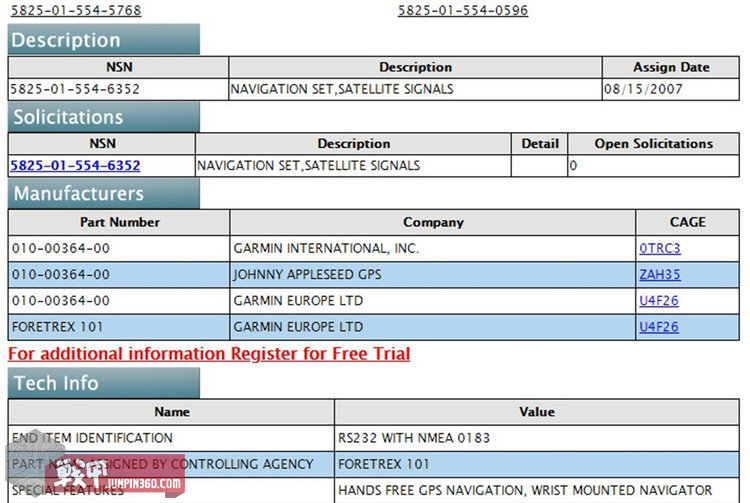 手腕神器大全,手腕带神器