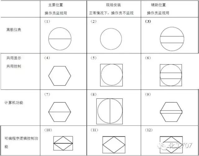 德龙车仪表符号大全,仪表符号和标志视频