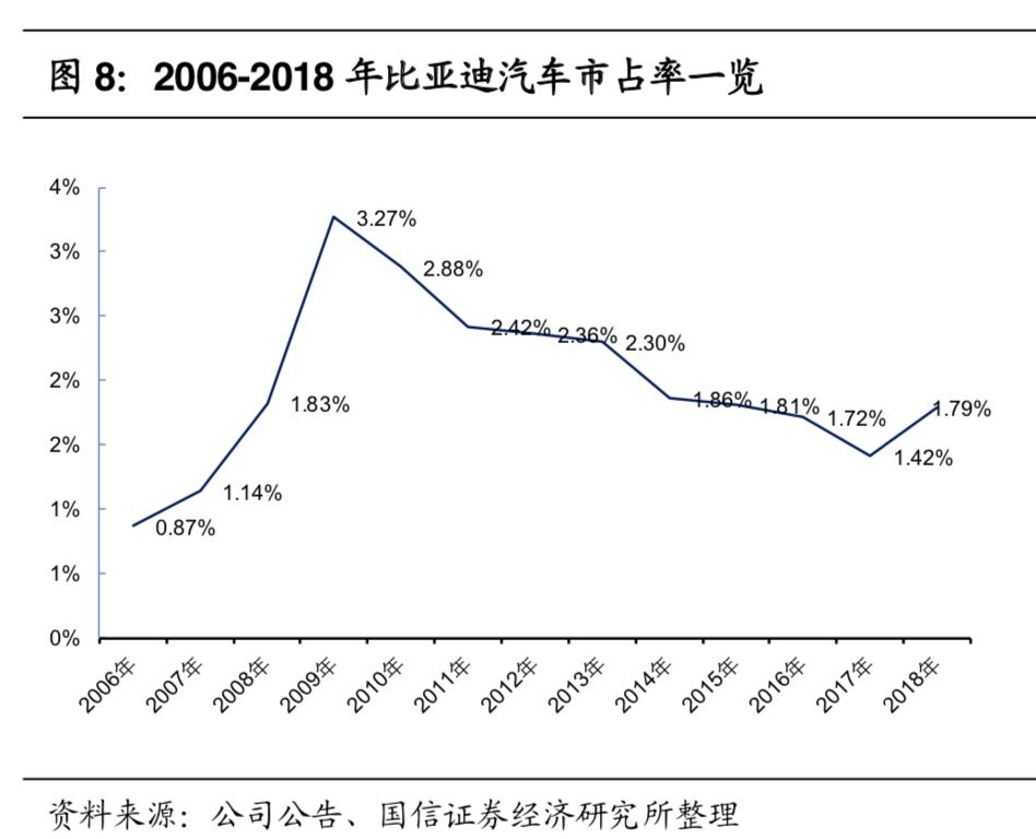 比亚迪深度剖析,比亚迪颠覆式创新之路