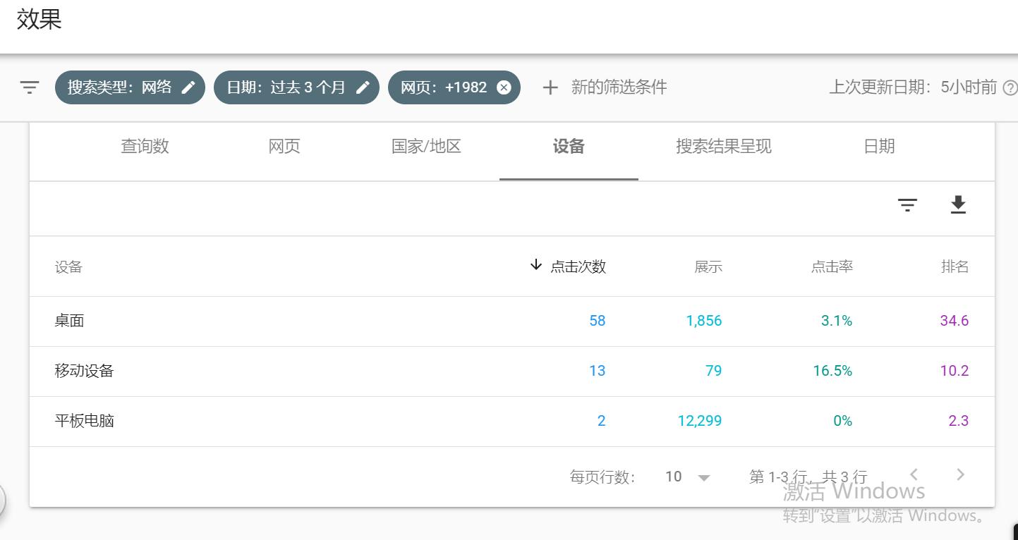 谷歌搜索量分析,怎么看谷歌搜索量排名