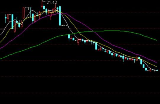 macd深度解析与选股攻略,macd趋势线秘密技巧