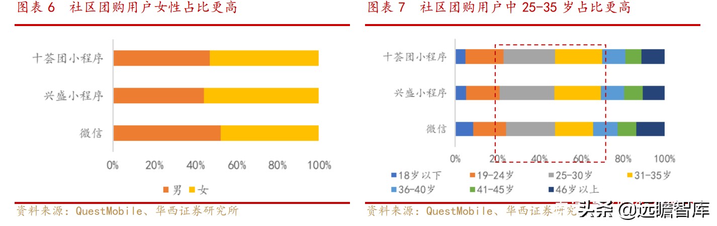 便宜、预售、本地化：抽丝剥茧，社区团购对调味品影响下的得与失