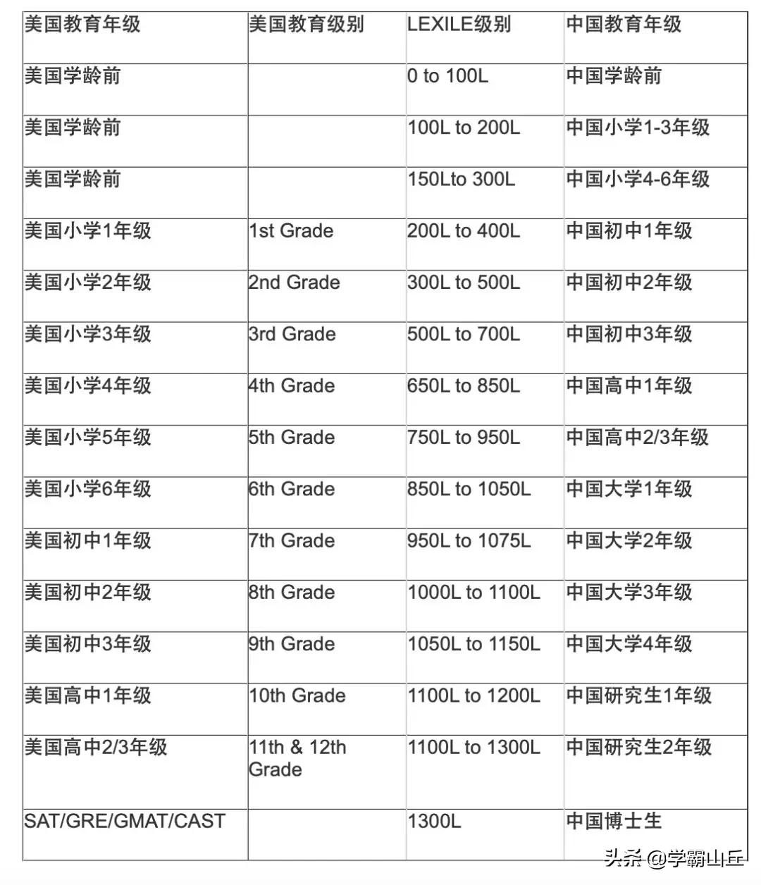 国际学校学生读什么书好,国际学校学生必读书单