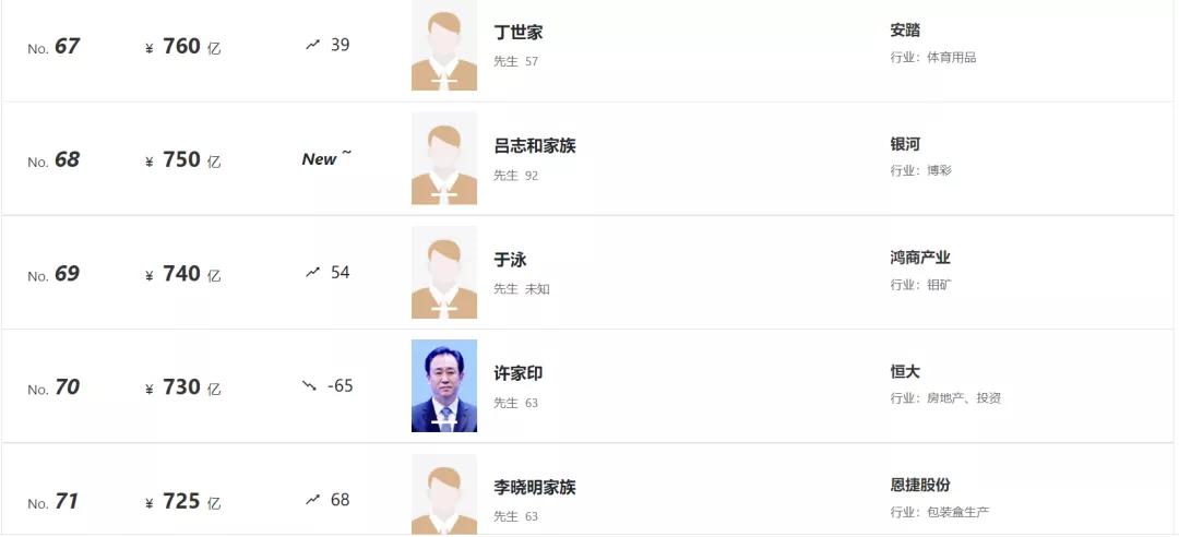 80后白手起家富豪榜,95后白手起家富豪排行榜