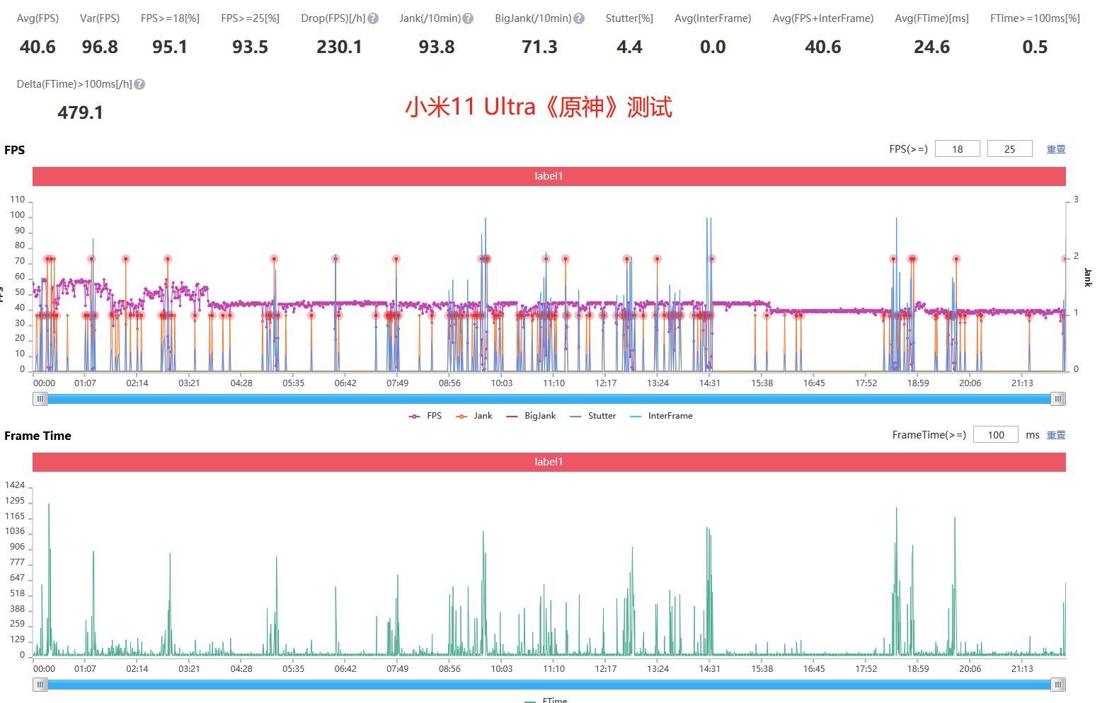 火龙还是冰龙？光荣Magic3对比友商骁龙888、麒麟9000，结果意外