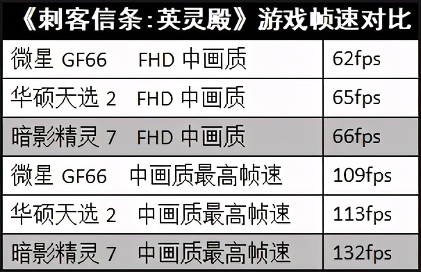 惠普暗影精灵r75800h中正评测,惠普暗影精灵711代i53060