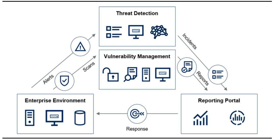 网络安全行业主要特点及发展趋势,网络安全行业分布图