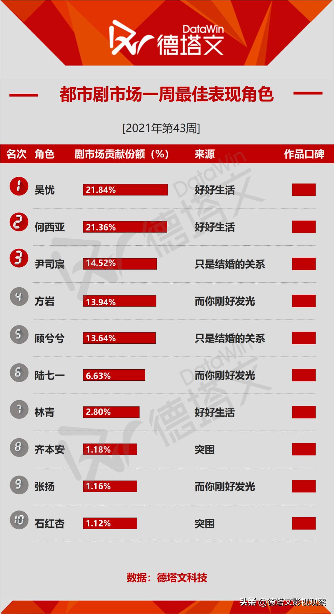 剧周报43|《嘉南传》《突围》新剧领跑，《第十二秒》热度加码