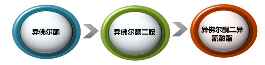 老杨看市场：*酮丙**和他的下游