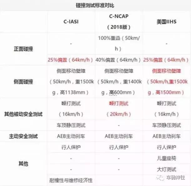 碰撞测试不过关,碰撞测试不及格的车型