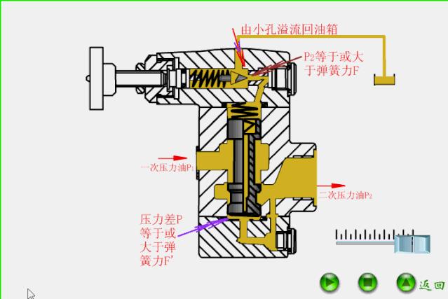 排水阀门工作原理动态图,给排水常见阀门图例