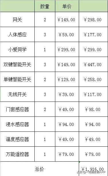 全屋设计智能设备,定制全屋智能设备